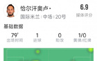 恰爾汗奧盧：點球、3射1正、2攔截、6.9分