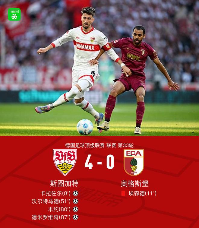 斯圖加特大勝奧格斯堡，德米破門(mén)，米約替補(bǔ)雙響。