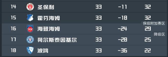 拜仁戰(zhàn)海登海姆，保級關(guān)鍵戰(zhàn)，海登主帥信拜仁不輕敵。