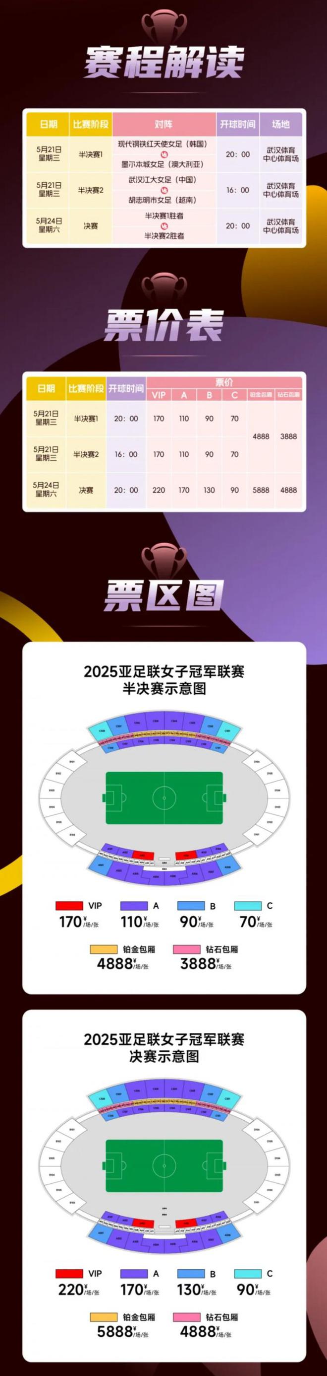 女足亞冠半決&決賽售票，決賽票價90-220元。