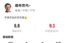 德布勞內(nèi)告別賽數(shù)據(jù)：2助攻，錯(cuò)失1次機(jī)會(huì)，評(píng)分6.8