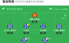 西班牙人勝拉斯帕爾馬斯，2-0晉級保級，普點射，米破門。