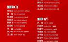 武磊因傷退出國足集訓，暫緩高強度訓練