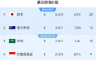 國(guó)足主場(chǎng)戰(zhàn)巴林，對(duì)手多來(lái)自巴林，1名西甲小將助陣