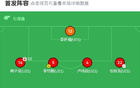 中國U16 2-2 越南U16，梁萬破門，張染紅。