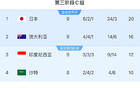 印尼勝中國，穩(wěn)固防線助晉級！