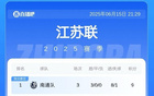 蘇超積分榜：常州連敗，無錫升第8，南通領(lǐng)跑。