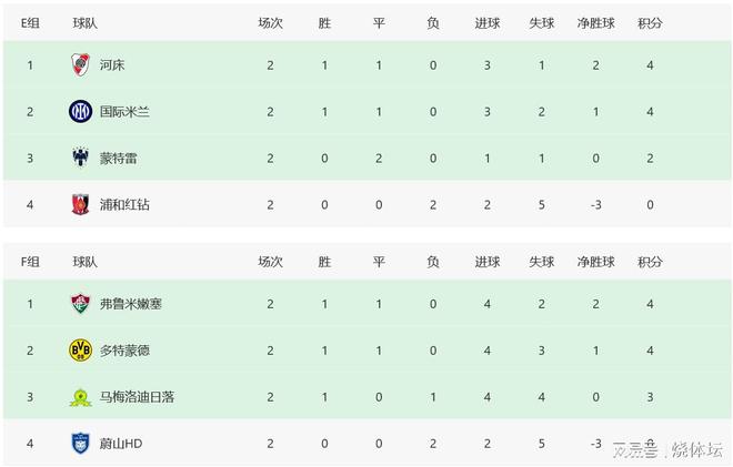 國(guó)際米蘭形勢(shì)：末輪平局出線，多特蒙德平局晉級(jí)！
