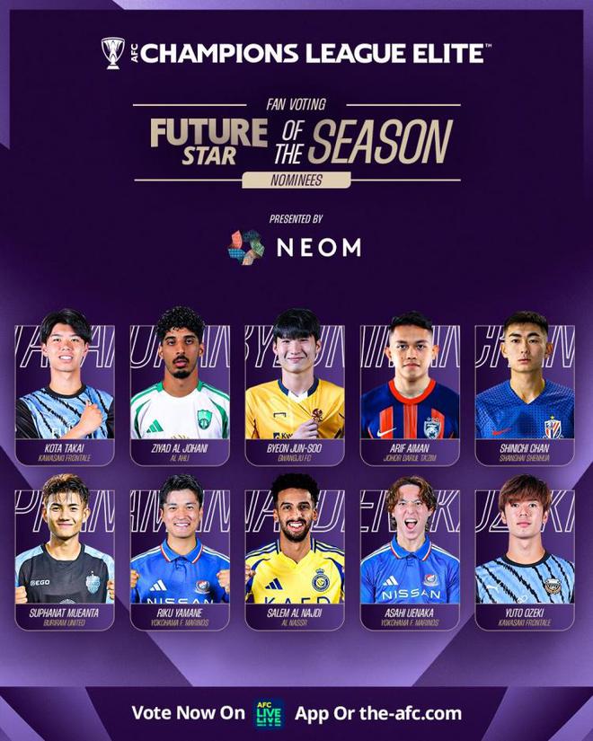 亞冠精英賽，陳晉一候選最佳年輕球員，東亞8人入圍。