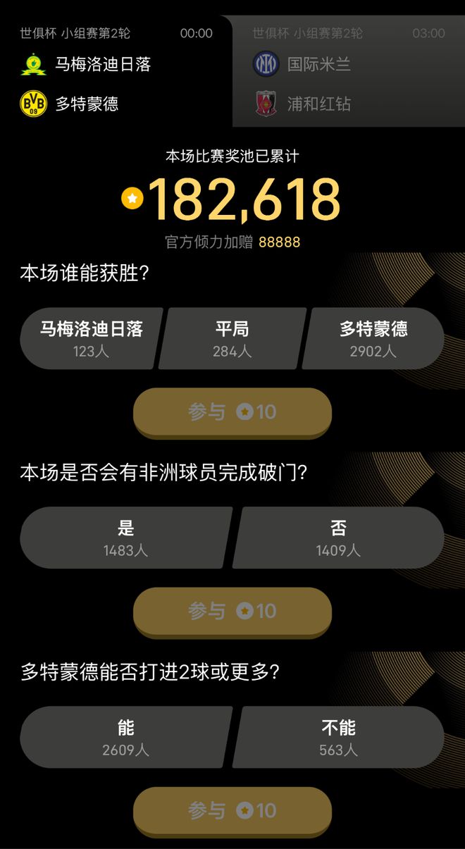 世俱杯競(jìng)猜第8日獎(jiǎng)池73萬(wàn)，第9日12題待你挑戰(zhàn)。