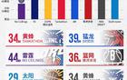 選秀范圍定，媒體公布楊瀚森模擬順位，魔術(shù)關(guān)注點突出。