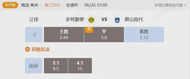 世俱杯小組賽，多特VS蔚山，誰將大勝？