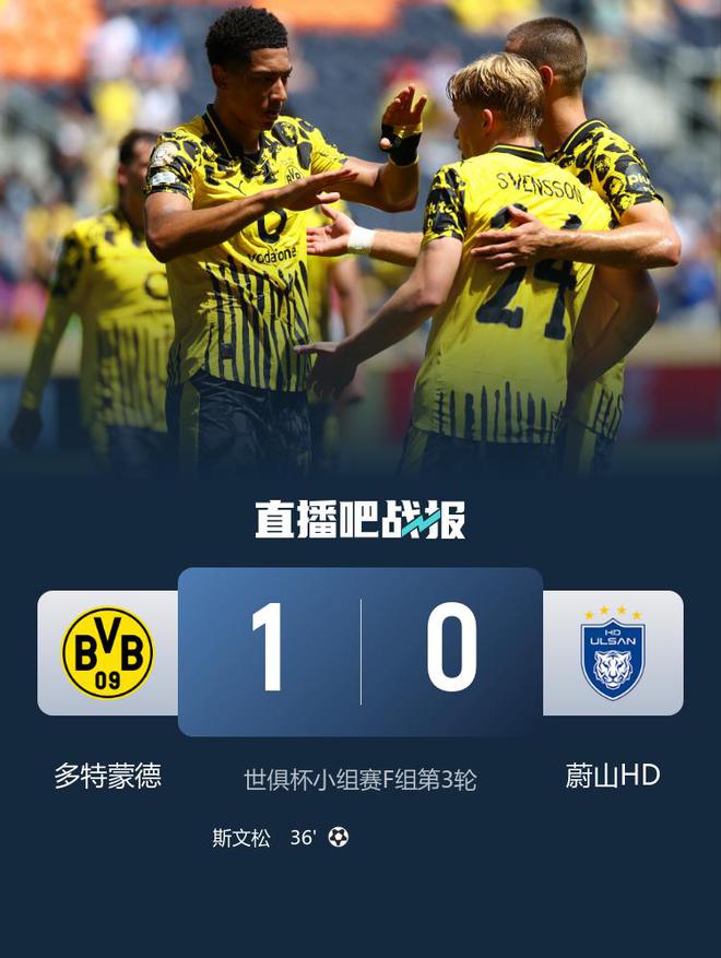世俱杯：多特勝蔚山進(jìn)16強(qiáng)，斯文松制勝，小貝助攻