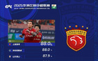 中超第15輪，海港、新鵬城傳球成功率并列第一，均為88%