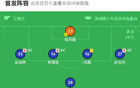 深圳青年隊(duì)二連平，張子民破門，胡明扳平，定南贛聯(lián)難破。