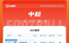 中超積分榜：申花升首，蓉城平三鎮(zhèn)第三，落后榜首4分。