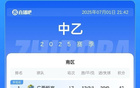 今日中乙：廣西大勝藍(lán)航，蓉城三鎮(zhèn)B隊勝出。