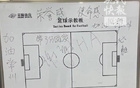 蘇媒：常州隊(duì)賽后更衣室寫“帶分歸家”。