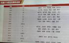 中國U19男籃對決喀麥隆，爭第13-14名，成績未超前屆！