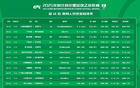 中足聯：北理工送禮裁判遭罰10萬+通報