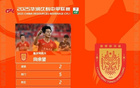 官方：梅銅梁龍前鋒當(dāng)選最佳，21歲前鋒向余望中甲第15輪MVP