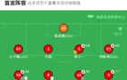 成都B隊大勝廣西藍航，曹金龍雙響，廖榮祥助攻，5-0勝出。