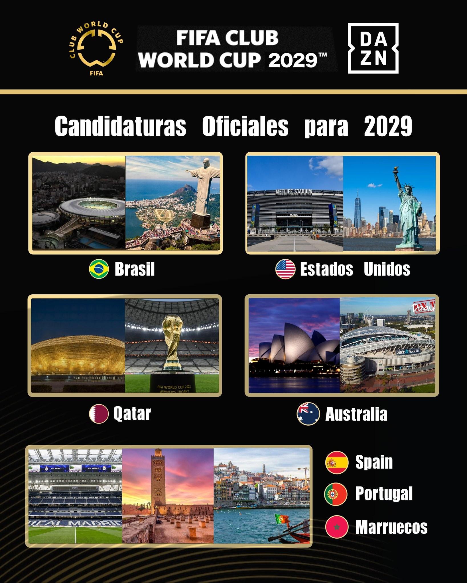 DAZN：巴美卡澳西葡摩七國申辦2029年世俱杯