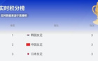 池笑然點(diǎn)射破局，韓國(guó)女足勝中國(guó)臺(tái)北女足！