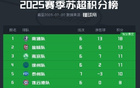 南通副領(lǐng)隊：蘇超南哥指南京，無?？赏妗? title=