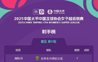 特勞雷轉(zhuǎn)會(huì)，射手榜更新！從武漢女足至北京女足！