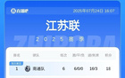 你選誰(shuí)？蘇超末戰(zhàn)，鹽城隊(duì)與常州隊(duì)挑戰(zhàn)榜首四強(qiáng)