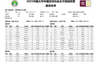 王霜難救主，武漢女足不敗終結(jié)！