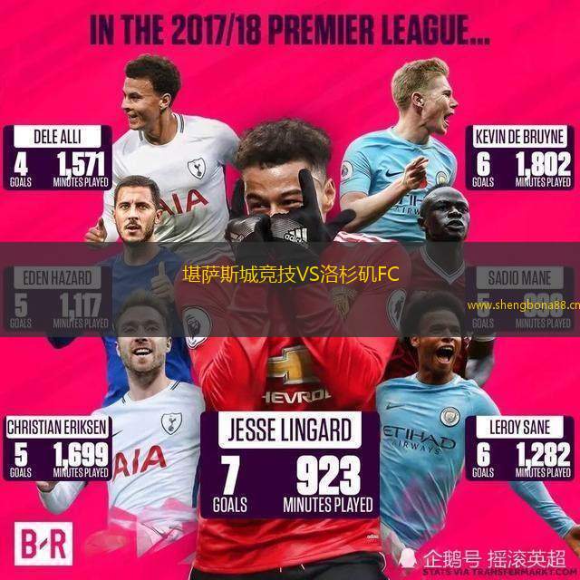 堪薩斯城競技VS洛杉磯FC